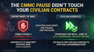The CMMC Pause Didn't Touch Your Civilian Contracts