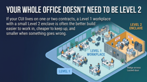 Your Whole Office Doesn't Need to Be Level 2