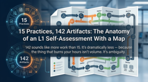 15 Practices, 142 Artifacts: The Anatomy of an L1 Self-Assessment With a Map