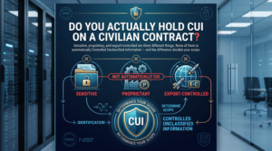 Do You Actually Hold CUI on a Civilian Contract?