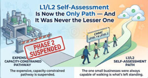 L1/L2 Self-Assessment Is Now the Only Path — And It Was Never the Lesser One