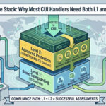 If your contracts involve both FCI and CUI, you don't pick between Level 1 and Level 2 — you need both.